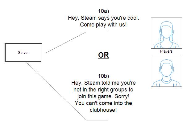 Matchmaking Workflow 4